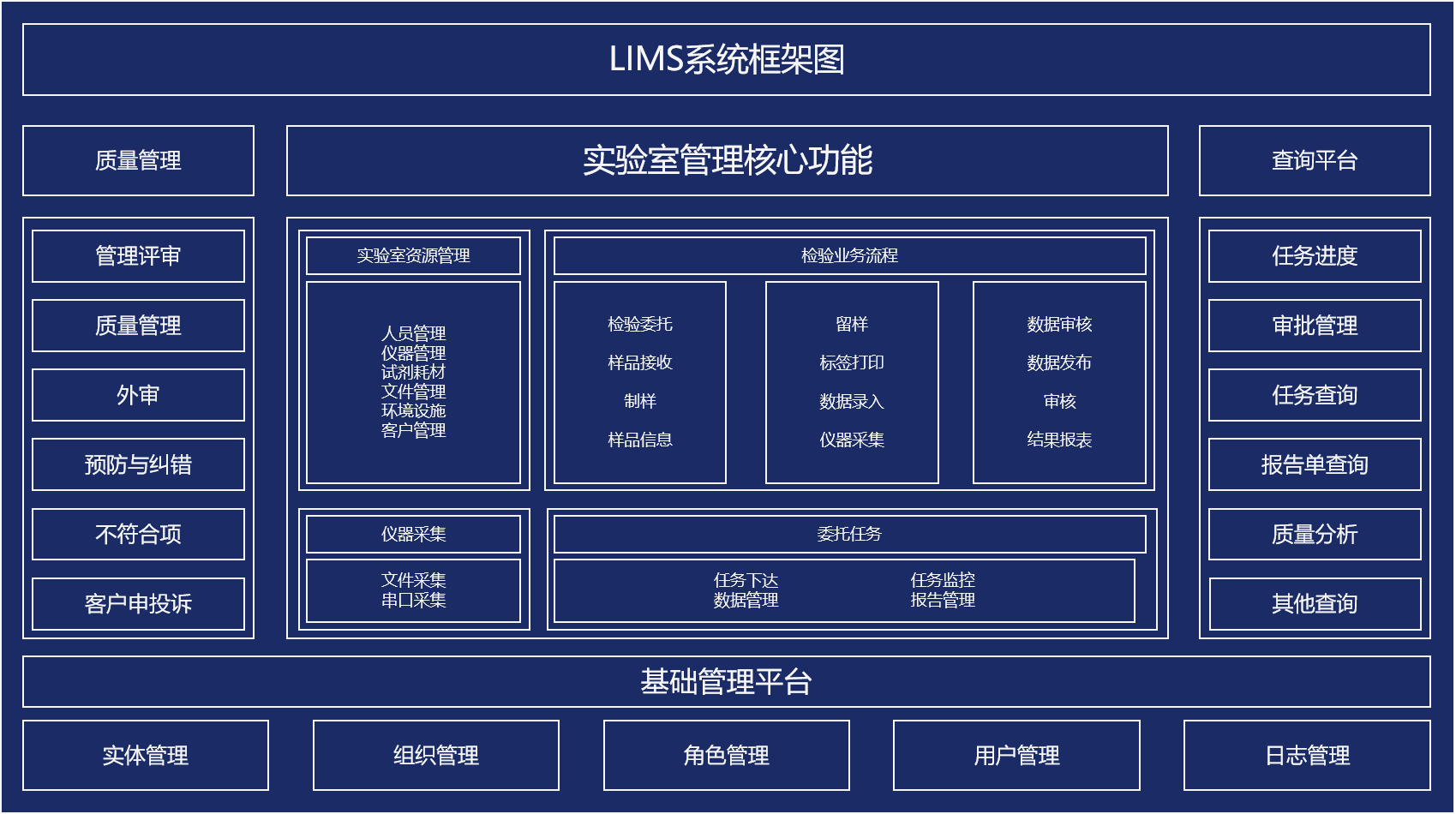 LIMS LIMS系統 LIMS LIMS系統